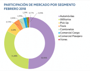 blog serenus evolución del sector automotriz