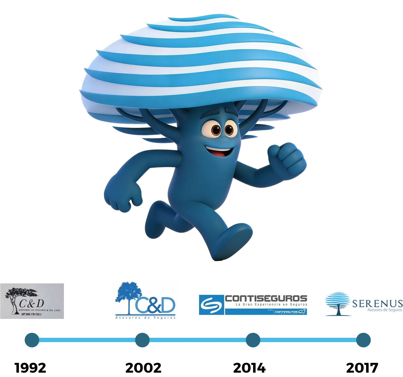 linea-tiempo-sereno2 linea de tiempo sereno serenus